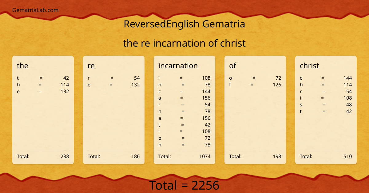the re incarnation of christ in reversedEnglish Gematria